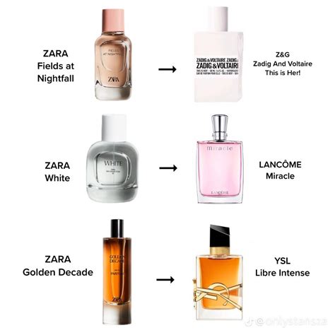 best dupe perfumes zara|zara ruby syrup dupe.